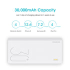 30000mAh ROMOSS Sense 8+ Power Bank