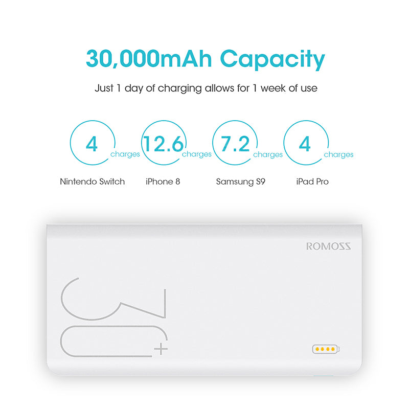 30000mAh ROMOSS Sense 8+ Power Bank