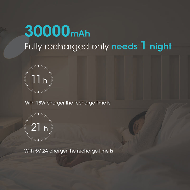 30000mAh ROMOSS Sense 8+ Power Bank